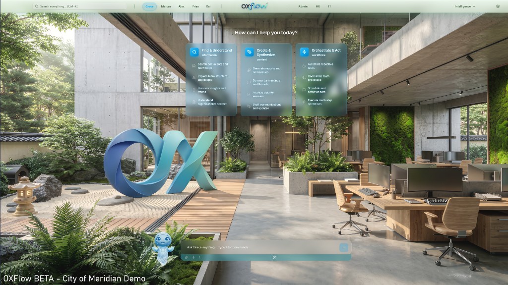 OXFlow contextual intelligence workspace: Find and Understand, Create and Synthesize, and Orchestrate and Act. Grace assistant and Meridian demo environment.